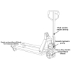 Picture of Pallet Jack / Pallet Truck with Scale 2000 Kg - Fork Width 692mm
